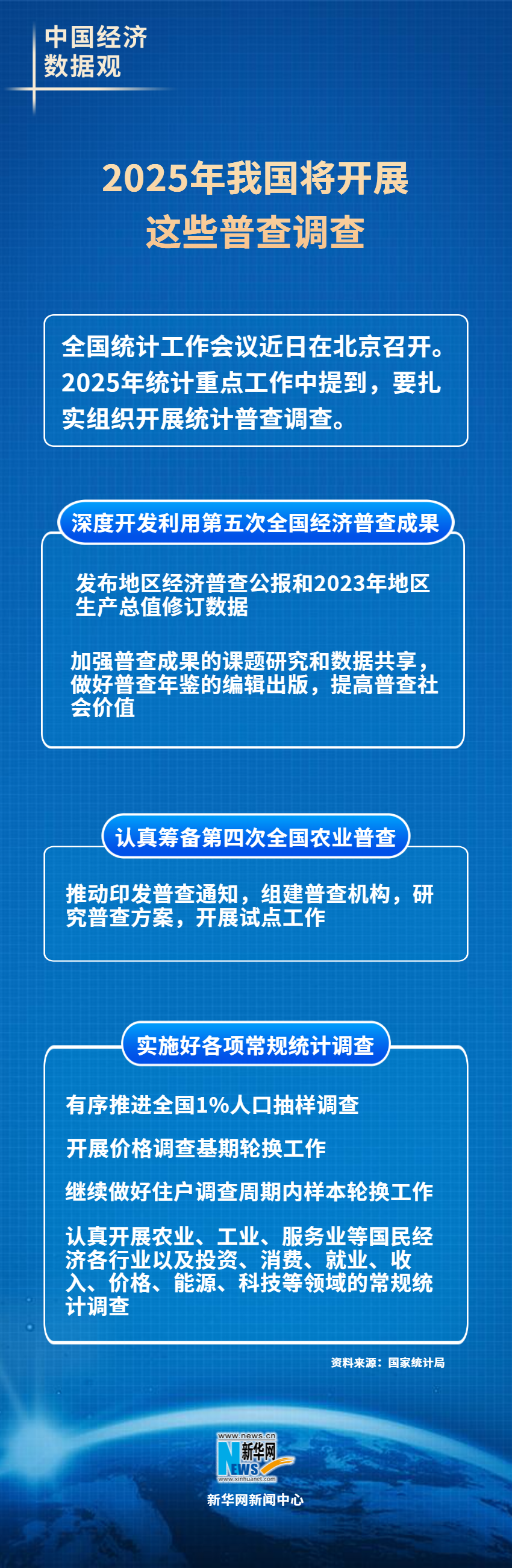 2025年我國將開展這些普查調查.png